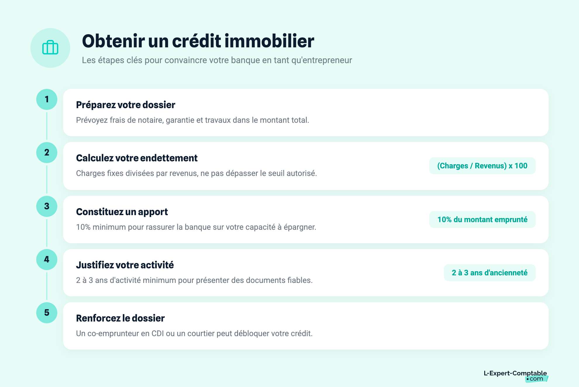 Obtenir un crédit immobilier